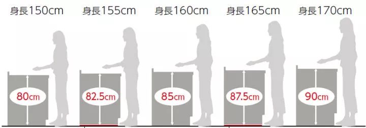 廚房怎樣設(shè)計最好？做到這四點人人羨慕你