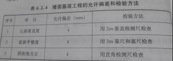 【標(biāo)準(zhǔn)工藝】瓦工施工的工藝流程