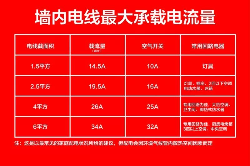 【南京裝修公司排名榜】南京紅牛裝飾公司電路施工標(biāo)準(zhǔn) 【南京裝修公司排名榜】南京紅牛裝飾公司電路施工標(biāo)準(zhǔn)