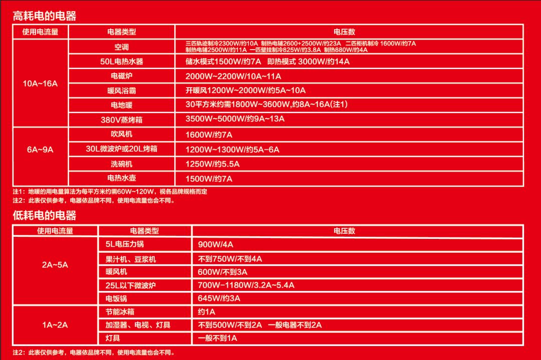 【南京裝修公司排名榜】南京紅牛裝飾公司電路施工標(biāo)準(zhǔn) 【南京裝修公司排名榜】南京紅牛裝飾公司電路施工標(biāo)準(zhǔn)