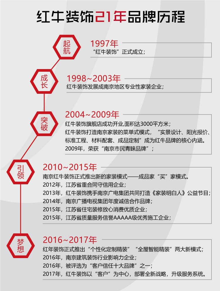 【南京家裝品牌】紅牛裝飾老汪專訪|強(qiáng)大是熬出來的，品牌是做出來的