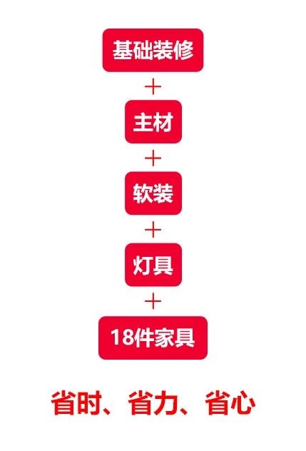 南京裝修報價水太深，不想挨宰就看這里！