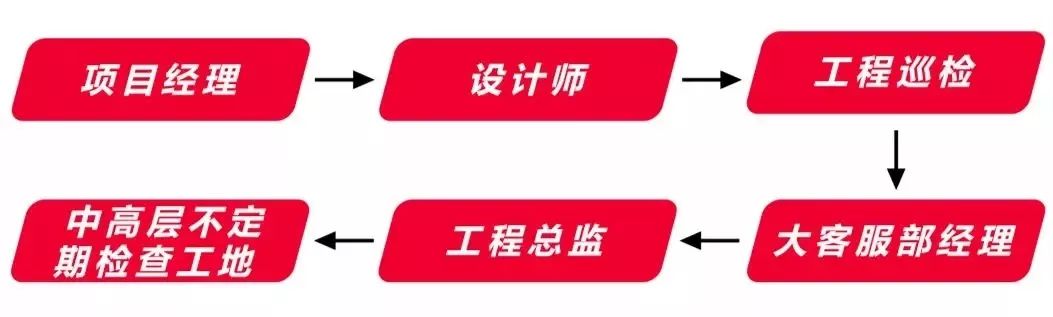 “不滿意就砸掉”，損失誰(shuí)來承擔(dān)？