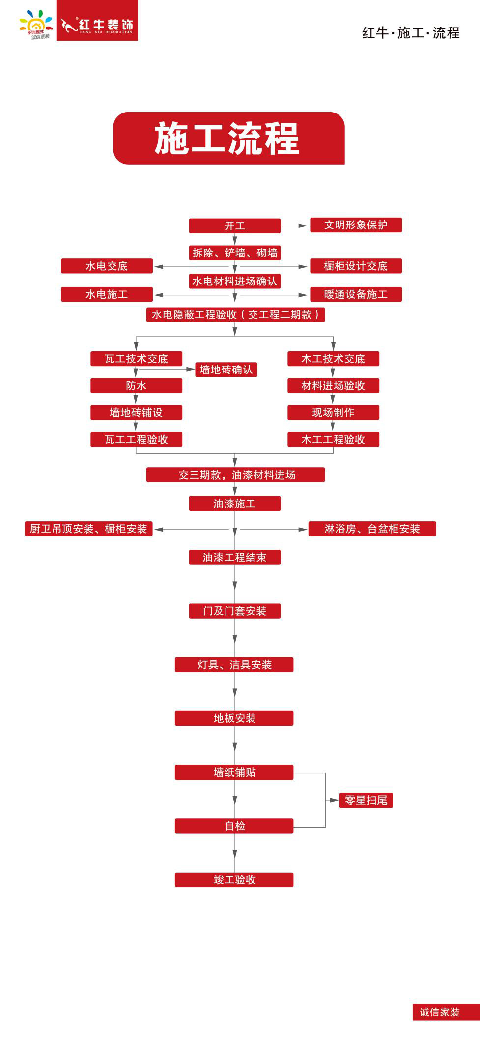 裝修一套八九十平的房子需要多長(zhǎng)時(shí)間？