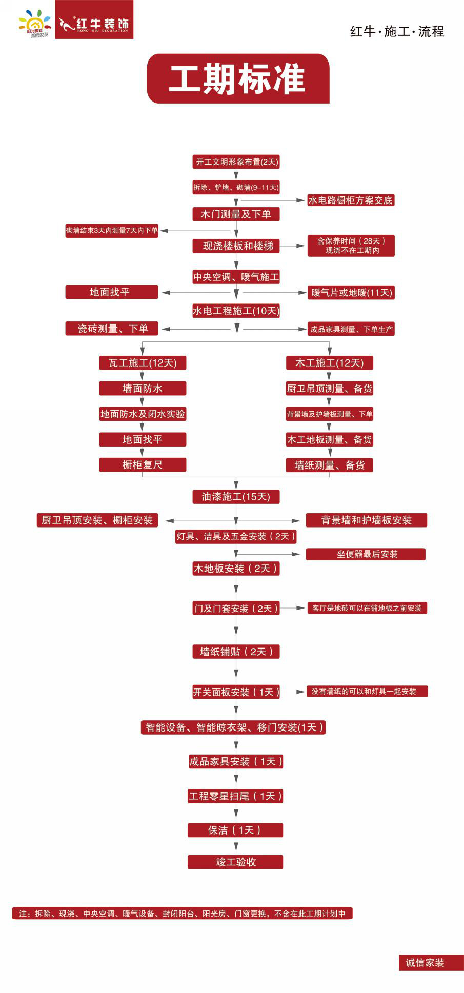 裝修一套八九十平的房子需要多長(zhǎng)時(shí)間？