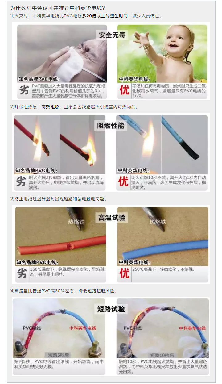 什么才是好的家裝電線？游擊隊(duì)絕不會告訴你的事