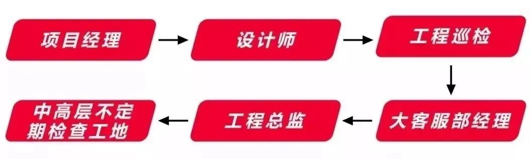 新房裝修不放心？問題原來出在工地上！