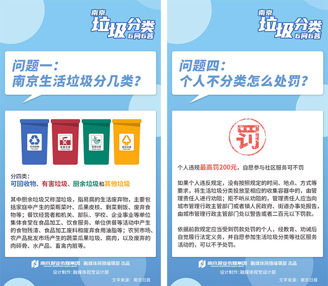11月1日起，南京生活垃圾“強(qiáng)制分類”，個(gè)人違規(guī)最高罰200元！