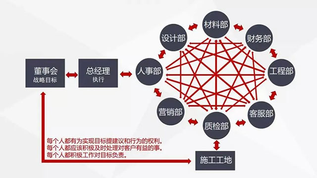 老汪小課堂 | 裝修新人，這些坑千萬不要踩！