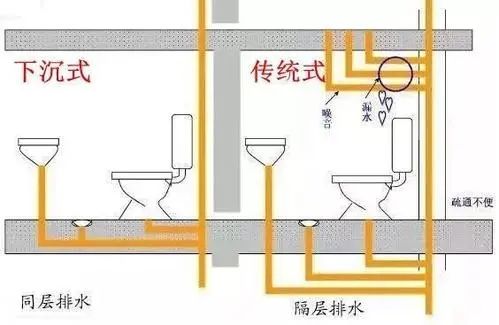 下沉式衛(wèi)生間，你家做對了嗎？