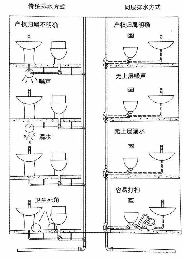 下沉式衛(wèi)生間，你家做對了嗎？