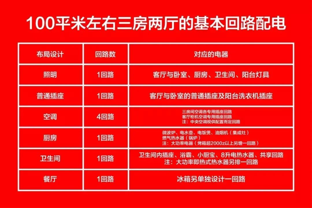 先別忙著裝修，這些電路安全知識一定要知道！