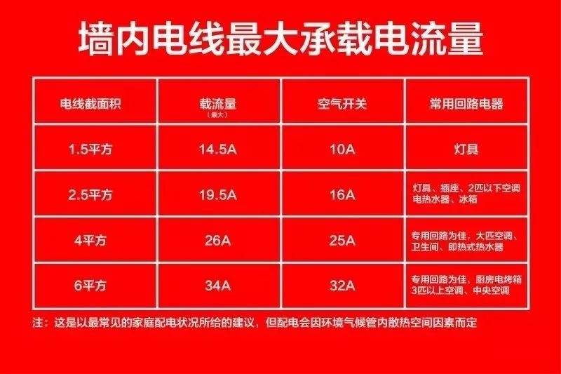 先別忙著裝修，這些電路安全知識一定要知道！