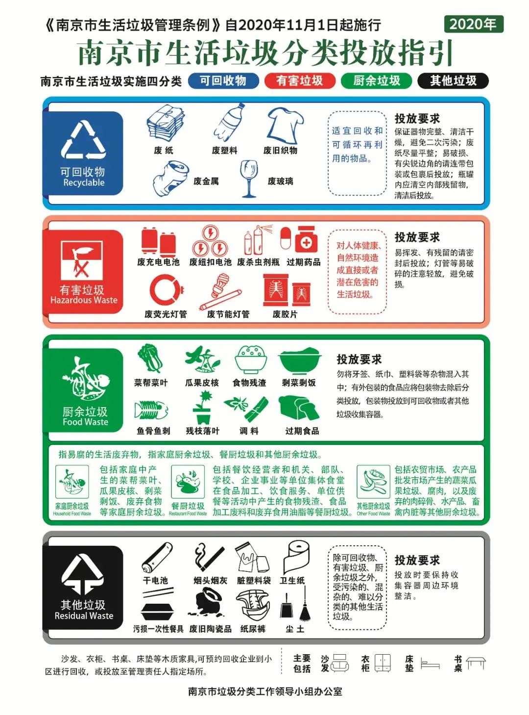 倒計(jì)時(shí)4天 | 南京正式施行垃圾分類，你準(zhǔn)備好了嗎？