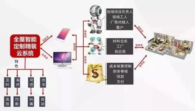 環(huán)保裝修｜施工工藝不標(biāo)準(zhǔn)，材料再環(huán)保也白搭！
