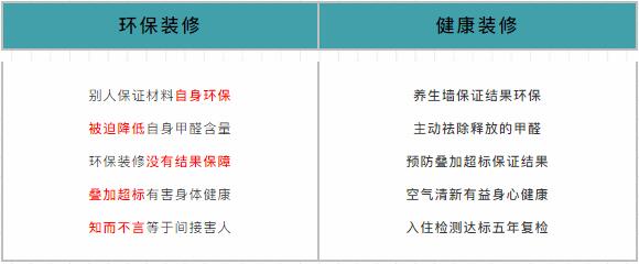 618家裝風(fēng)暴｜健康養(yǎng)生墻面全城首發(fā)！