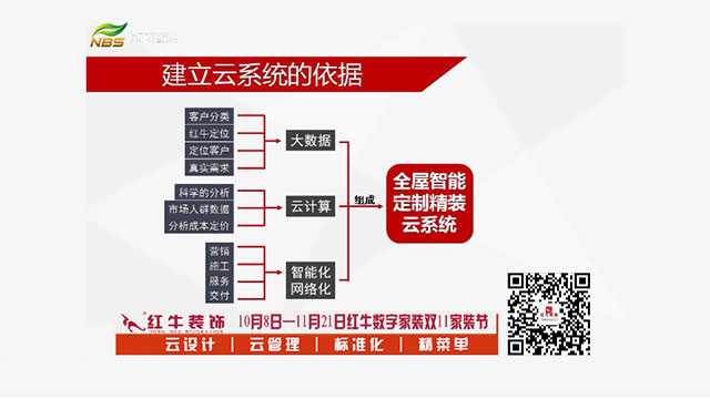 20211010活動(dòng)預(yù)告｜紅牛數(shù)字家裝，讓家裝變得更簡(jiǎn)單、省心！02建立云系統(tǒng)的依據(jù)640x360