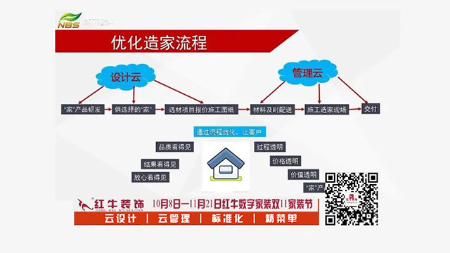 20211010活動(dòng)預(yù)告｜紅牛數(shù)字家裝，讓家裝變得更簡(jiǎn)單、省心！03優(yōu)化造家流程