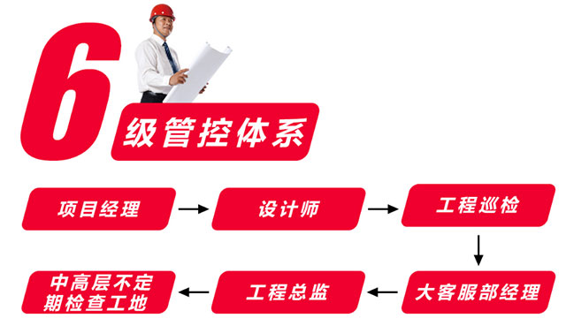 南京紅牛裝飾公司環(huán)保工程體系｜施工工藝不標(biāo)準(zhǔn)，材料再環(huán)保也白搭