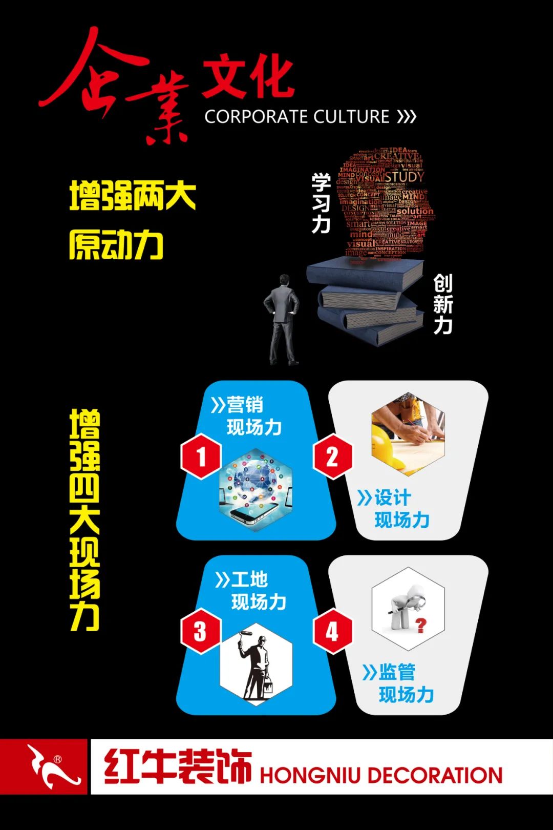 20211125家裝明白人｜20181122家裝明白人｜南京紅牛裝飾對(duì)工人培訓(xùn)的具體內(nèi)容05企業(yè)文化02增強(qiáng)兩大原動(dòng)力四大現(xiàn)場(chǎng)力