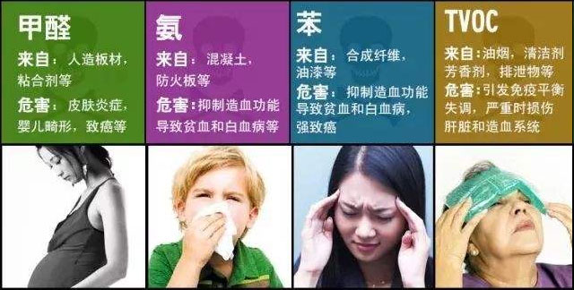 沒味道＝0甲醛？警惕誤區(qū)！冬季甲醛污染可能超平時(shí)三倍