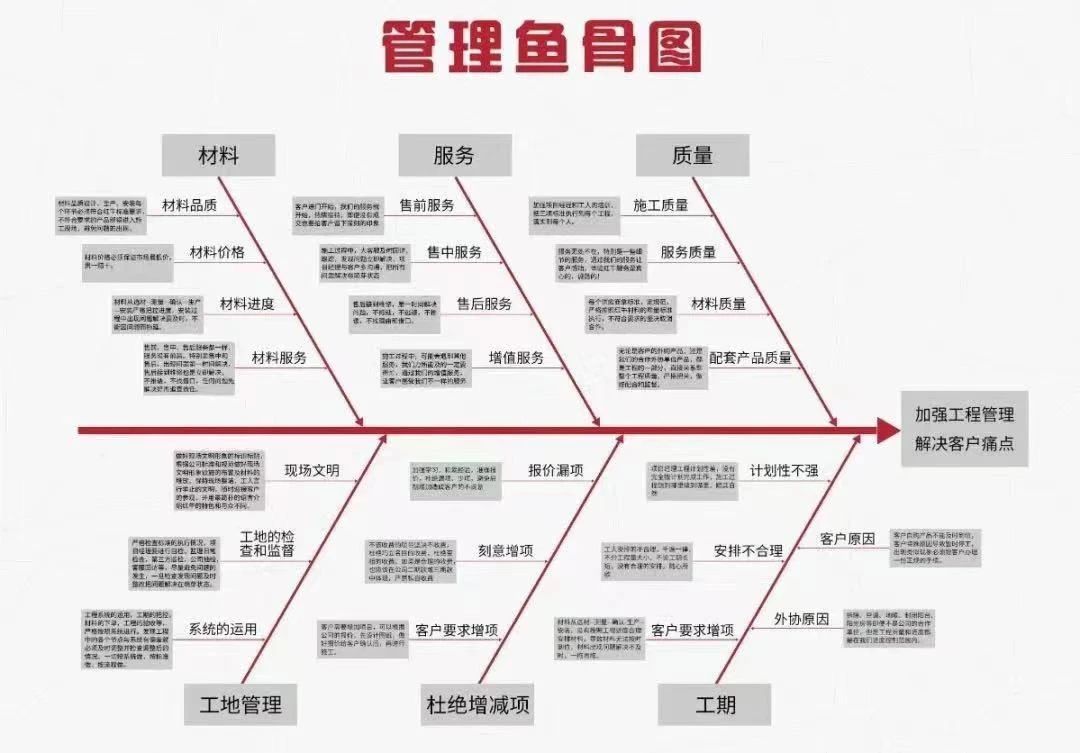 都準備好了嗎？速來紅牛裝飾體驗“與眾不同的工藝&材料展廳”！