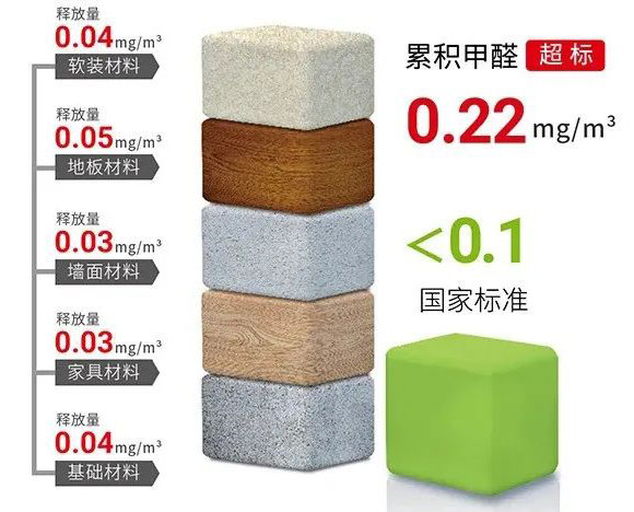 擔心家里甲醛超標，教您一招，安安心心住新家！