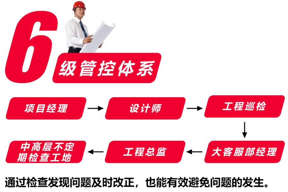 南京紅牛裝飾以高標準、嚴要求監(jiān)督護航家裝高質(zhì)量發(fā)展！