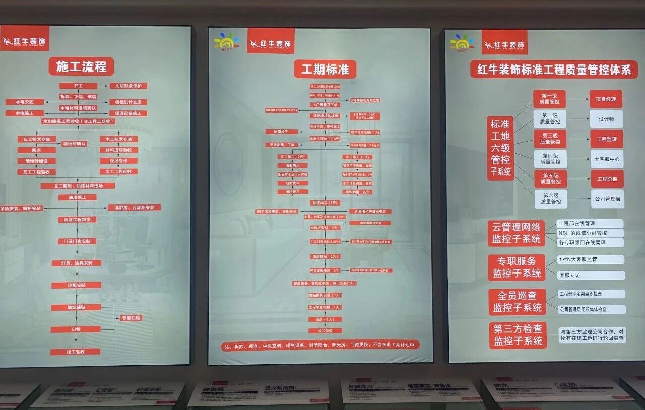 避坑指南：裝修行業(yè)門(mén)檻低，客戶(hù)陷信任危機(jī)！工期延誤、不斷加錢(qián)？！